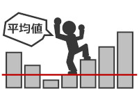 残業代と月平均所定労働時間