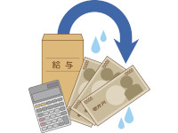 懲戒処分としての減給は、必ずルールに基づいて